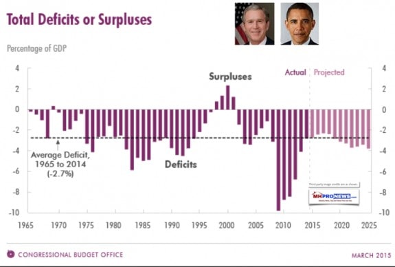 TotalDebtSurplusesDailyBUsinessNewsMHProNEws