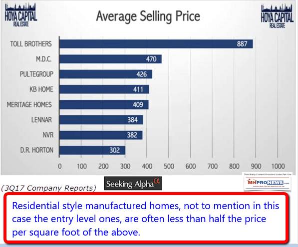 2018-01-10_1558AverageSellingPriceHoyaSeekingAlphaManufacturedHousingIndsutryDailyBusinessNewsMHProNews