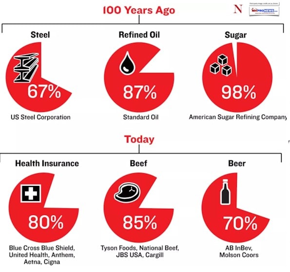 100YearsAgoTodayNationMonopoliesDailyBusinessNewsMHProNews