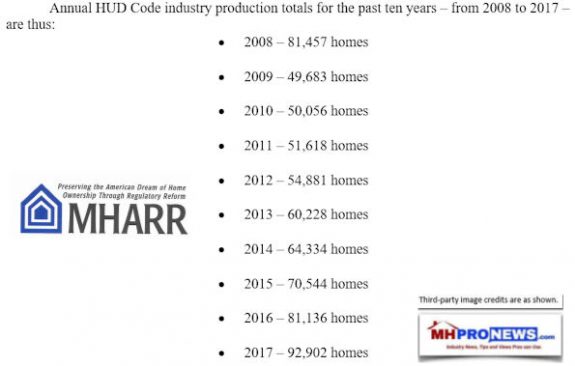 2008to2017HUDCodeManufacturedHomeProductionTotalsMHARRManufacturedHousingAssocReglatoryReformDailyBusinessNewsMHProNews