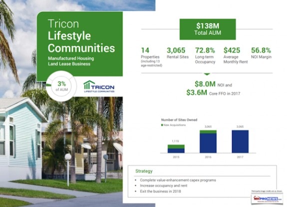 TriconLifestyleCommunitiesManufacturedHousingLandLeaseBusinessDailyBusinessNewsMHProNews