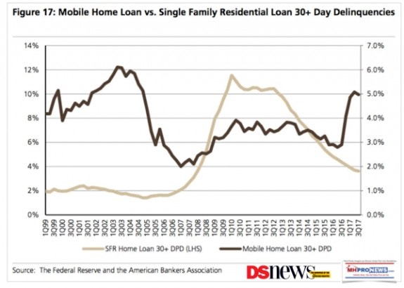 MobileManufacturedHomeLoansDSNewsDailyBusinessNewsMHproNews