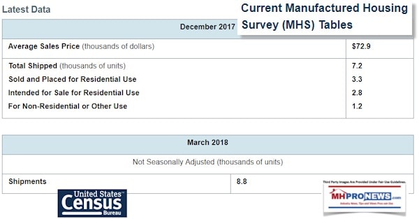 CurrentManufacturedHousingSalesDailyBusinessNewsMHProNews