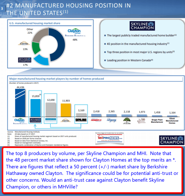 #2ManufacturedHousingPositionMarketShareTop8DailyBusinessNewsMHProNews