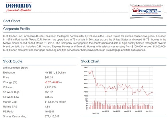 DRHortonFactSheetPostedManufacturedHousingIndustryDailyBusinessNewsMHpronews