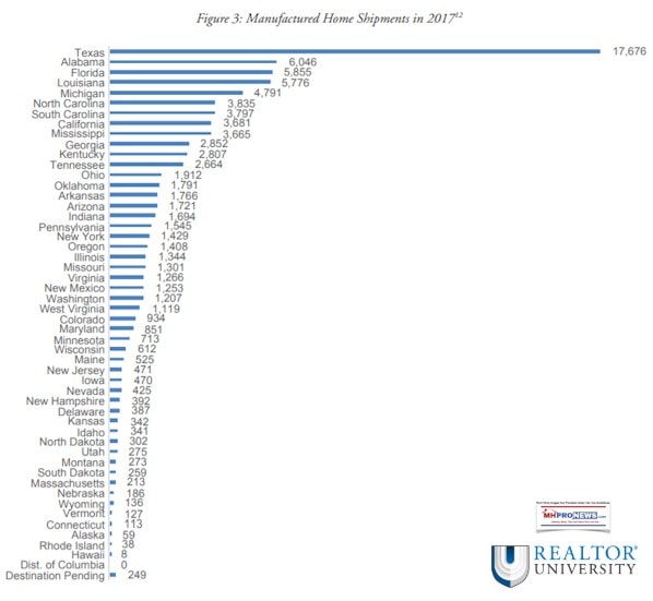 ManufacturedHomeShipmentsbyState2016NARscholasticaGayCororatonDailyBusinessNewsMHproNews