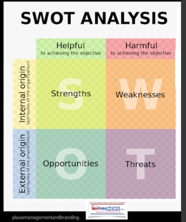 SWOTAnalysisDailyBusinessNewsMHProNews