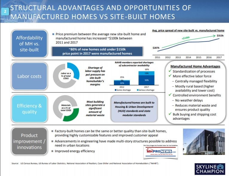 SkylineChampionSKYirStructuralAdvantagesOpportunitiesManufacturedHomesVsSiteBuiltDailyBusinessNewsMHproNews