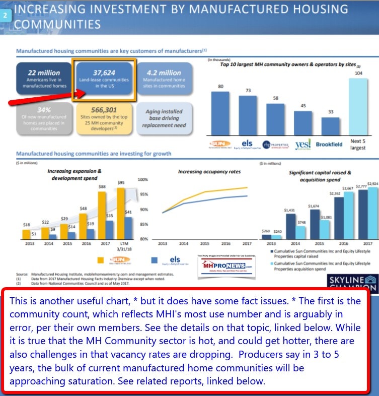 SkylineChampionirIncreasingInvestmentsByManufacturedHomeCommunitiesDailyBusinessNewsMHProNews