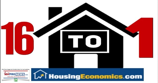 16to1SFHousingStartstoNewManufacturedHomeShipmentsDailyBusinessNewsMHProNews600x315