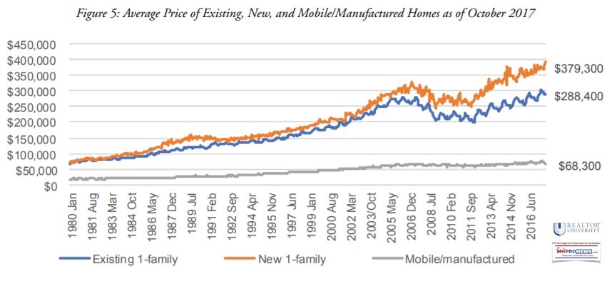 AveragePriceExisitngNewMobileHomeManufacturdHomeByYearSince1960GraphicNARManufacturedHomeDataResearchMHProNews