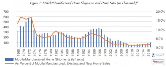 Figure1MobileManufacturedHomeSalesSHipmentsVsExistingingNewHouseSalesManufacturedHousingiinudstryDataMHProNews