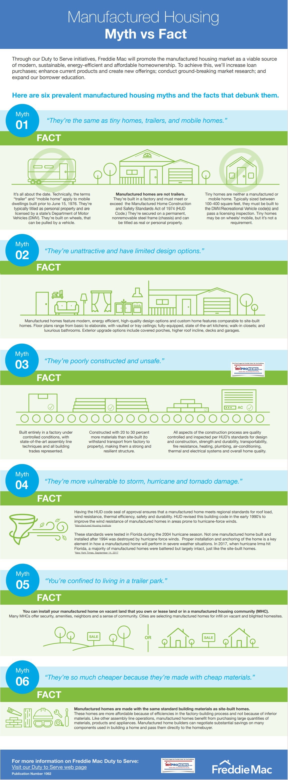 ManufacturedHousingMythVsFactFreddieMacDutyToServeManufacturedHousingIndustryDailyBusinessNewsMHProNews