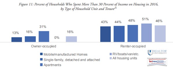 PercentageHOuseholdsSpentMOrethan30PercentOnHousingByTenureHousingUnitManufacturedHomesAffordableHousing