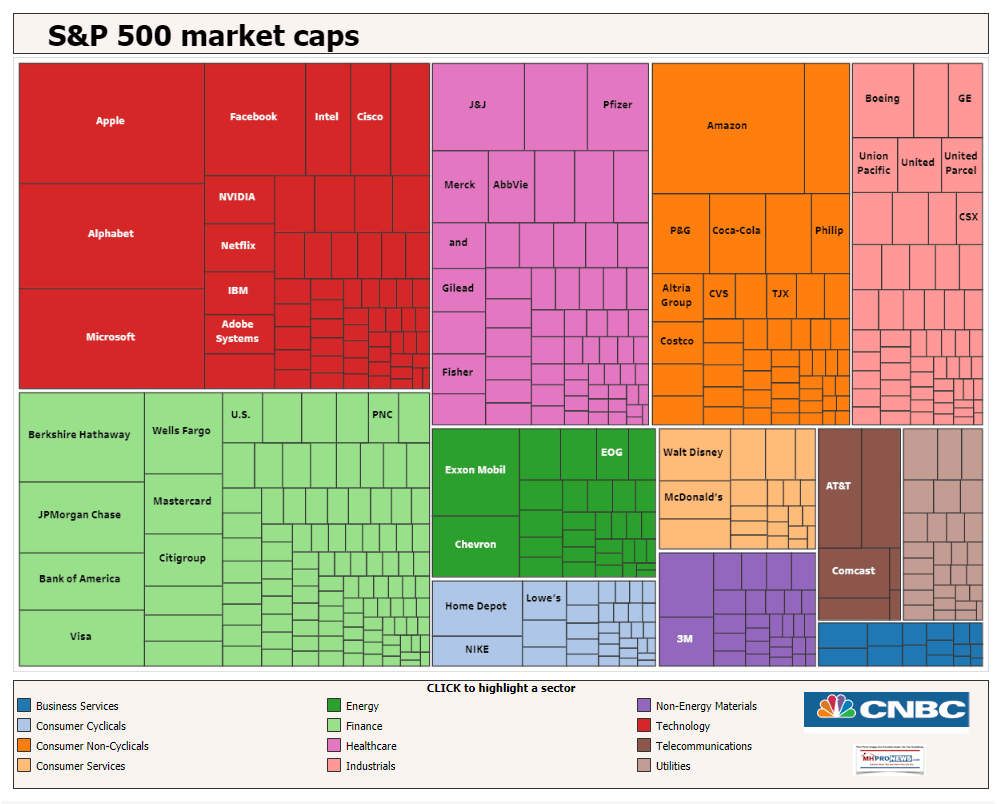 S&P500MarketCaptsManufacturedHousingIndustryDailyBUsinessNEwsMHProNews