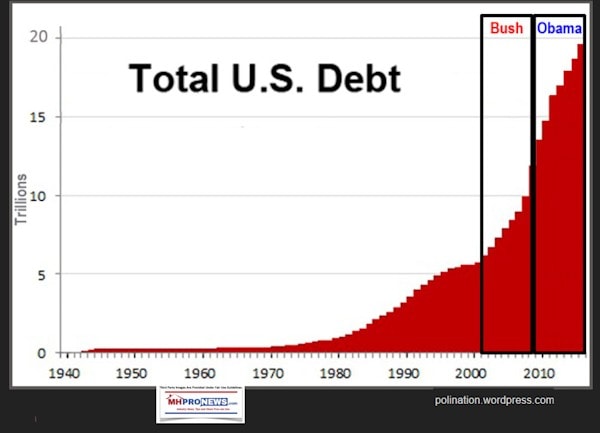 TotalUSFederalDebtManufacuredHousingINdustryDailyBusinessNewsMHProNews