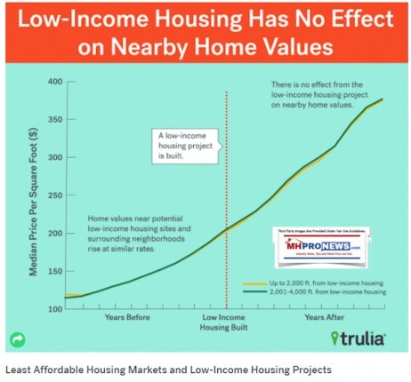 TruliaImpactofAffordableHomesHousingValueDailyBusinessNewsMHProNews