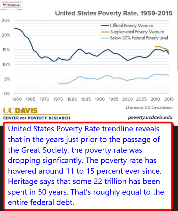 UCDavisUnitedStatesPovertyRateSince1959to2015DailyBusinessNewsMHProNews_001