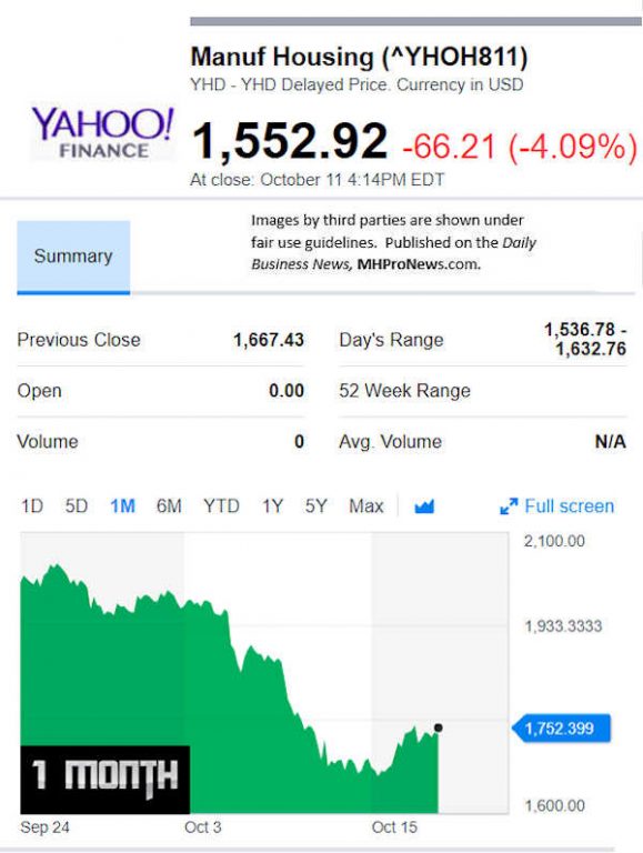 YahooFinanceManufacturedHousingCompValue10.22.2018DailyBusinessNewsStocksMarketsDataReportsMHProNews