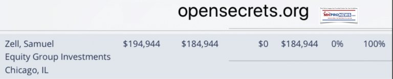 ZellSamuelOpenSecretsCampaignContributions2018ManufacturedHousingIndustryDailyBuisnessNewsMHProNews-768x155