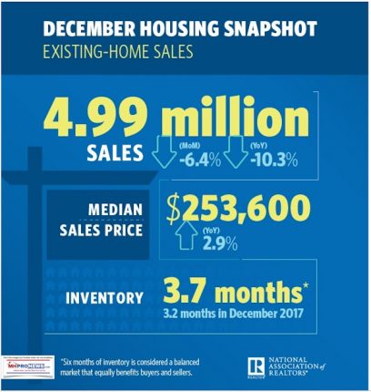 December2018HOusingsnapshotDailyBusinessNewsMHProNews