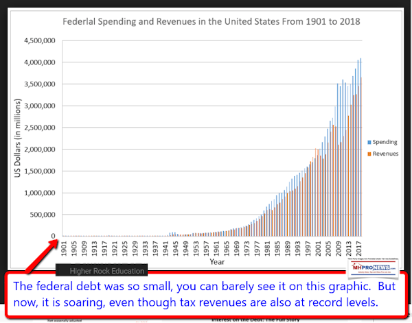 FederalSpendingFederalRevenueStartIncomeTaxDailyBusinessNewsMHProNews