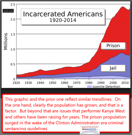 IncarceratedAmericansPrisonJailpopulationJuvenileDetentionDailyBusinessNewsMHProNews-422x430