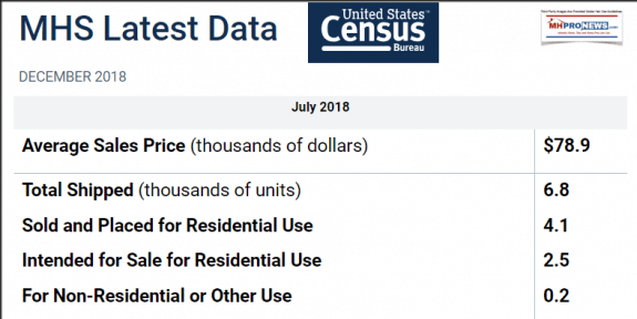 USCensusBureauJuly2018DataReportedDec2018ManufacturedHousingPrices-575x288