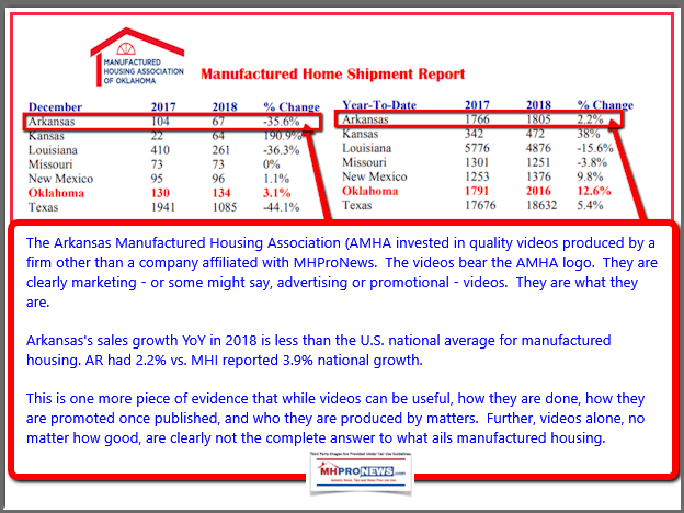 ArKsLaMoNmOkTxShipmentsPerMHAOMarch2019NewsletterWithDec2018vs2017dataDailyBusinessNewsMHProNews