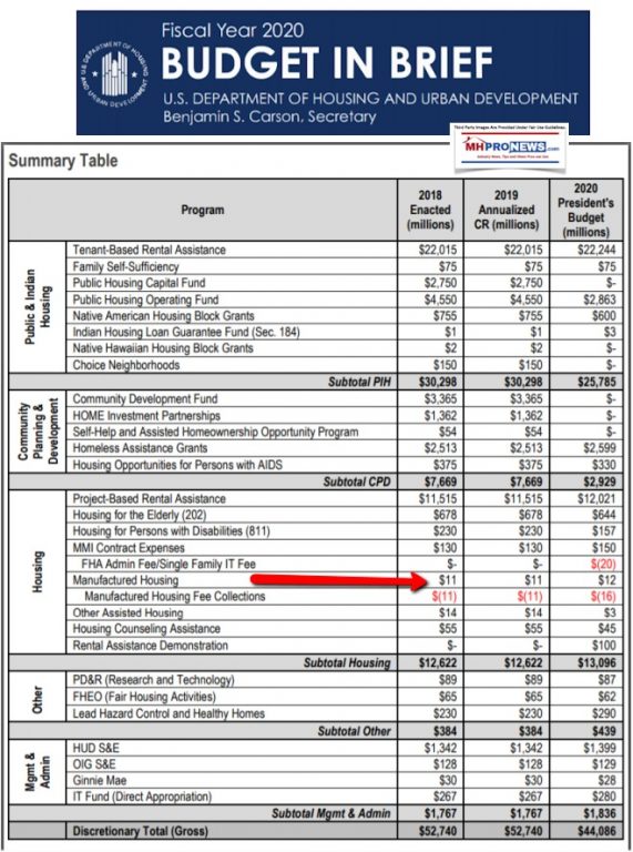 FiscalYear2020HUDBudgetProposalBriefSnaphotDataDailyBusinessNewsMHProNews