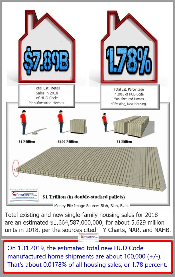 ManufacturedHomeTotalsin1.6TrillionDollarUSHousingIndustry2018-Feb22019