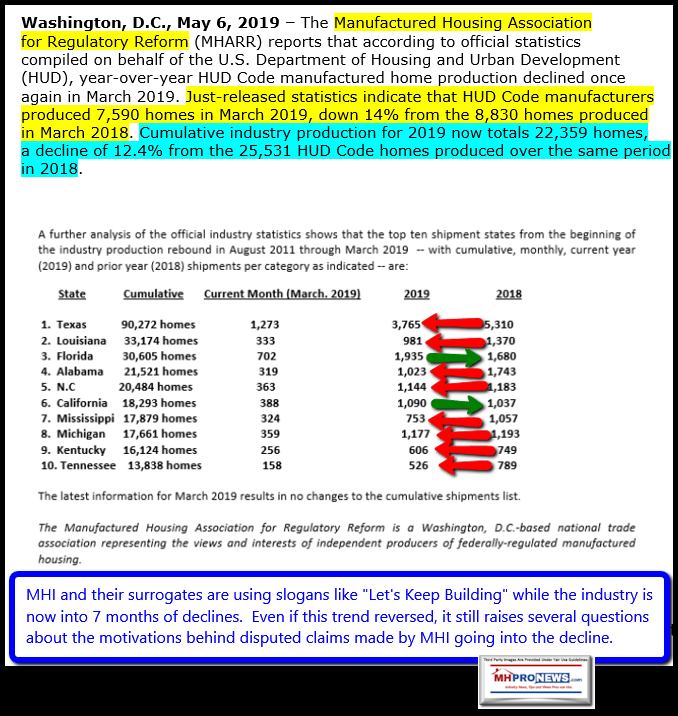 MHARRshipmentProductionMarch2019ManufacturedHousingReportMHProNews