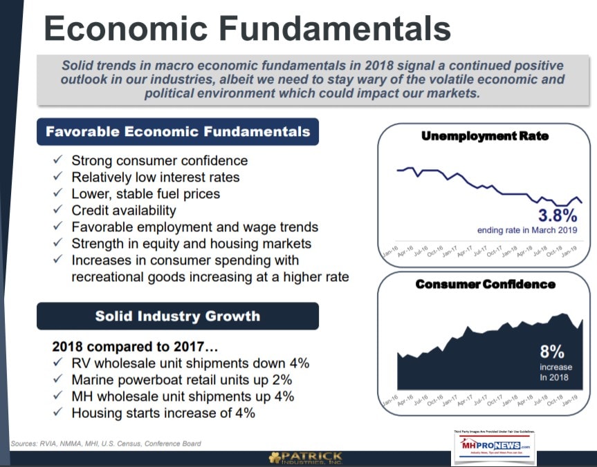 USEconomicFundamentalsPatrickIndustriesManufacturedHousingIndustryMHProNews