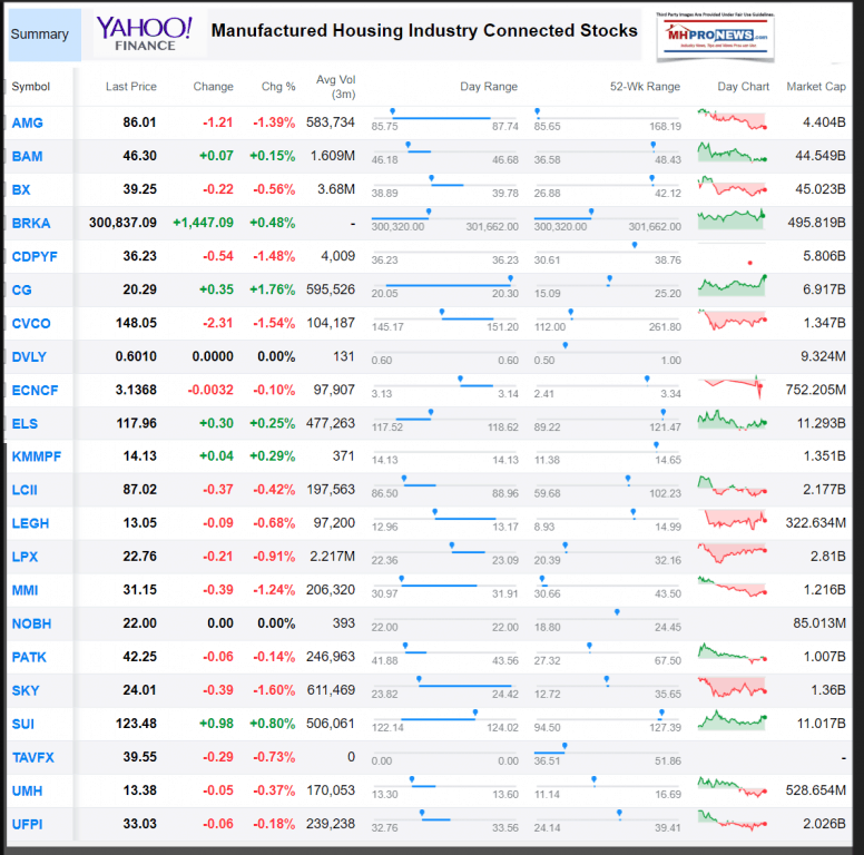 YahooFinanceManufacturedHousingIndustryConnectedStocksWatchlistMHProNews5.30.2019-776x768