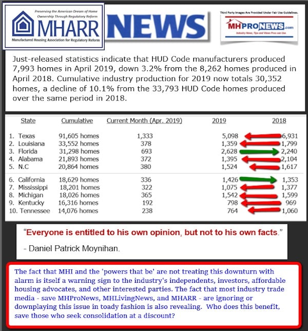 April2019ManufacturedHomeProductionShipmentTop10StatesMHARRlogoDailyBusinessNewsMHProNews