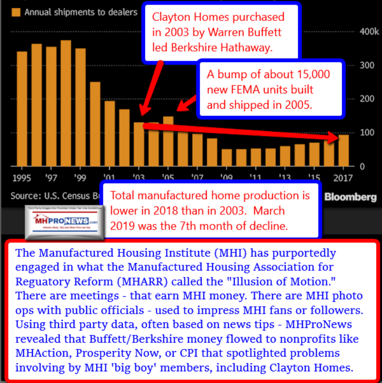 BloombergShipmentProductionGraphicManufacturedHousingIndustryDailyBusinessNewsMHProNews