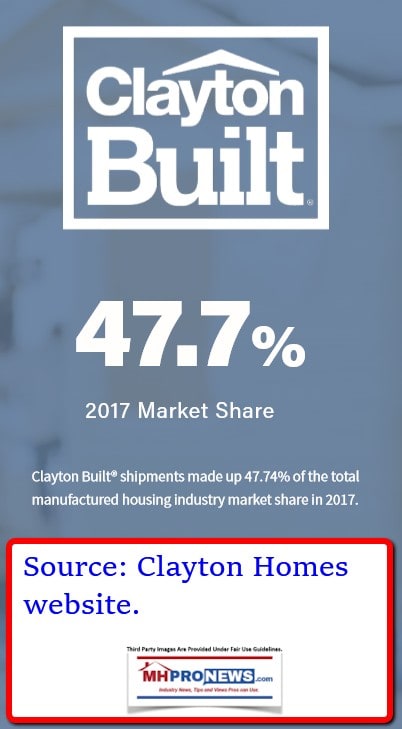 ClaytonBuilt47.7percentMarketGraphic2017ShareDailyBusinessNewsMHProNews