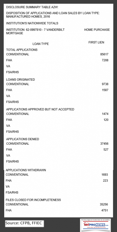 HMDADisclosureSummaryCFPB2016DailyBusinessNewsManufacturedHousingIndustryMHProNews-388x768