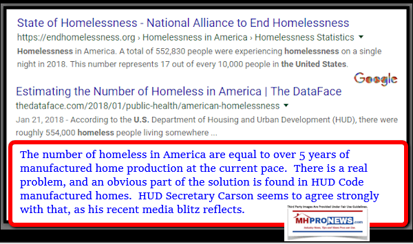 HomelessnessinAmericaGoogleOver550000inUSA2018dataDailyBusinessNewsMHproNews