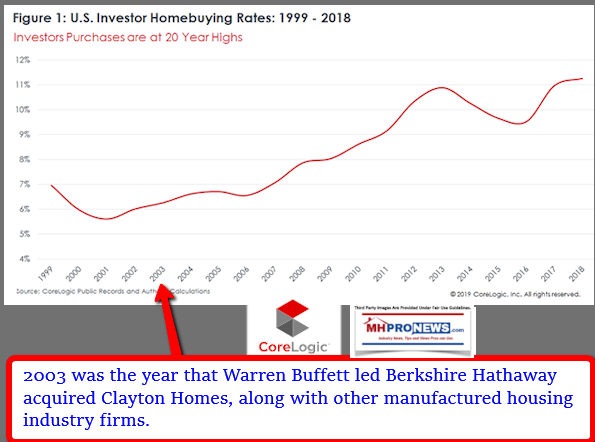 USInvestorHomebuyingRatesCoreLogicGraphicChartDataDailyBusinessNewsMProNews