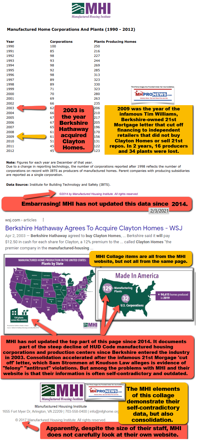 ManufacturedHousingInstituteLogoMHILogoNumberOfCorporationsHUDCodeManufacturedHomeProductionPlantsMHProNewsFactCheck