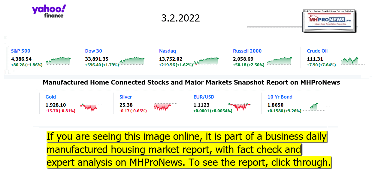 YahooFinanceLogo9ClosingStocksEquitiesBroaderMoneyMarketInvestmentIndicatorsGraphic3.2.2022MHProNews