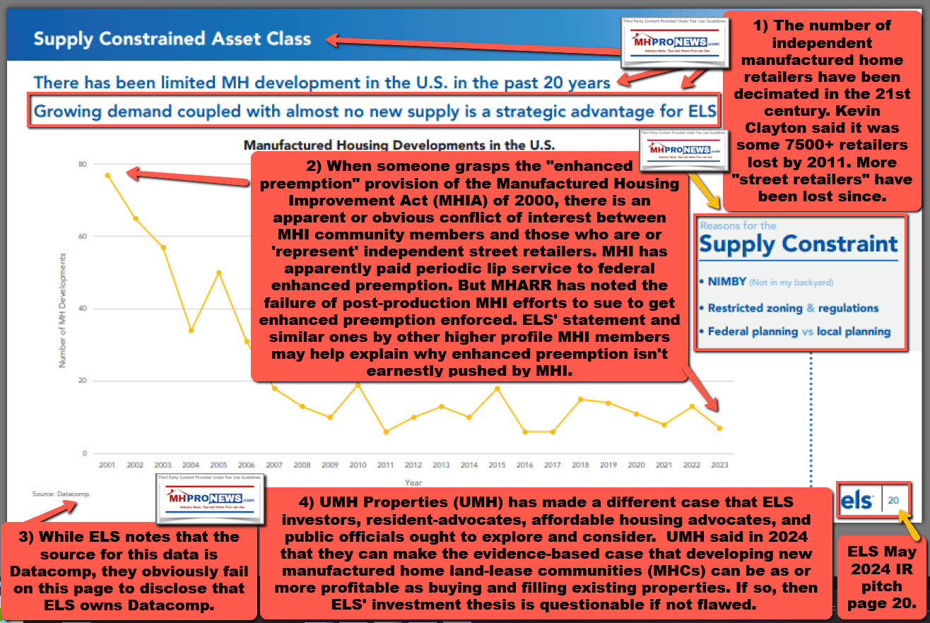 SupplyConstrainedAssetClassELS-EquityLifeStylePropertiesInvestmentThesisMHProNewsLackOfDevelopmentBenefitsELS-NIMBYismBenefitsELS-ManufacturedHomeProMHProNewsIRpitchPg20