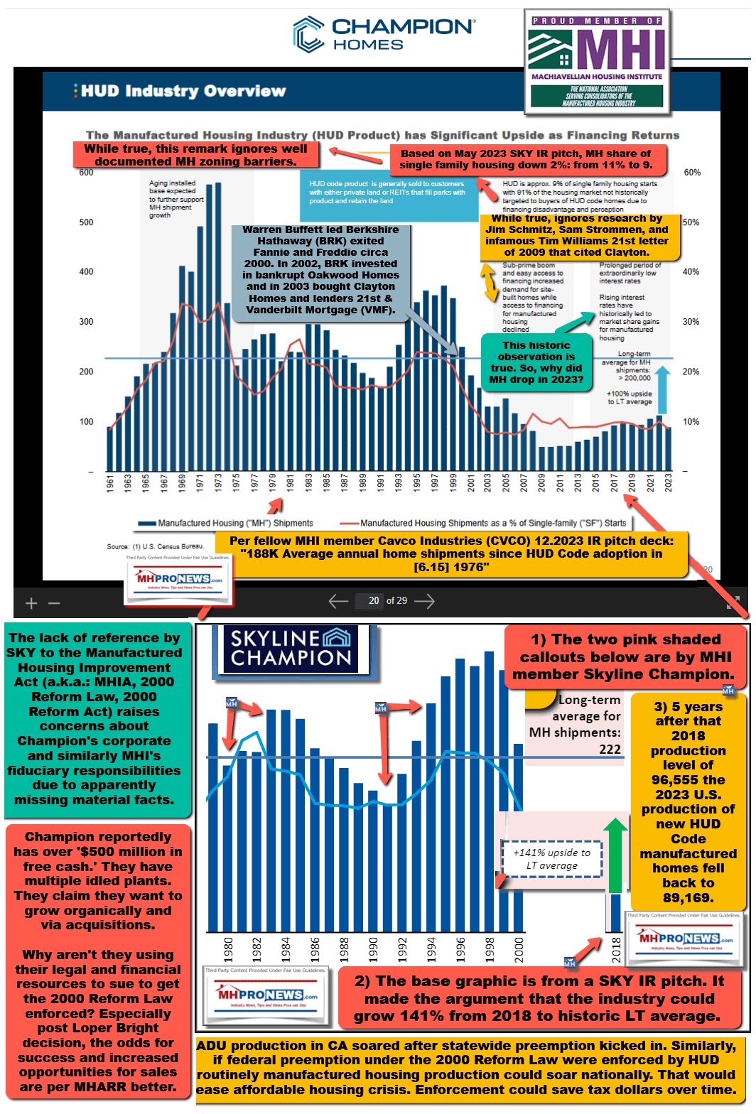 HUDCodeIndustryOverviewProductionLevelsSince1960s-2023MarketShareGraphicMHProNews e
