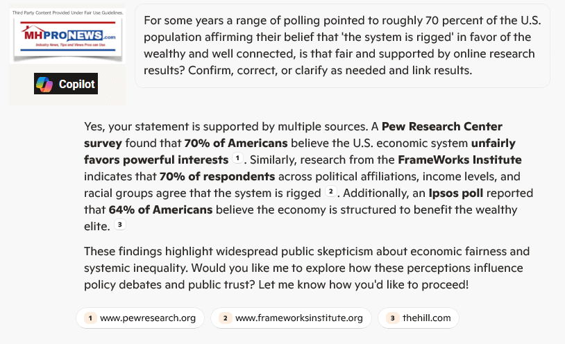 CopilotRoughly70PercentOfthePopulationBelieveSystemIsRiggedToFavorWealthyWellConnectedMHProNews