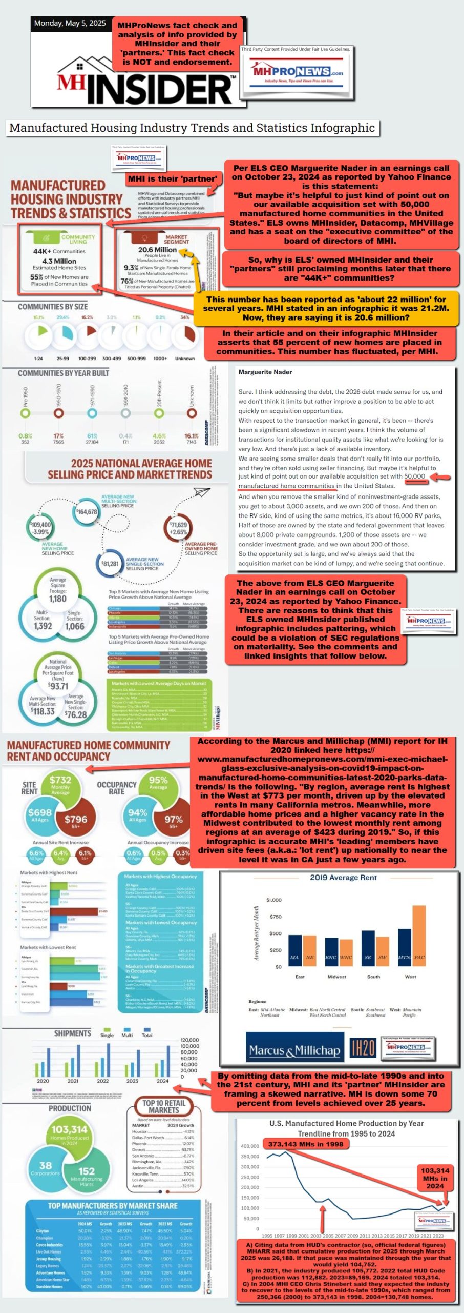 MHInsiderMHVillageDatacompManufacturedHousingInstituteMHI-Partners-InfographicMHProNews