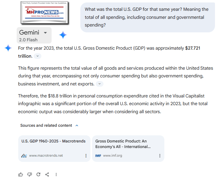 U.S.GDP2023GoogleGeminiAI-responseToMHProNewsQ_A-27.721trilliondollarsIn2023