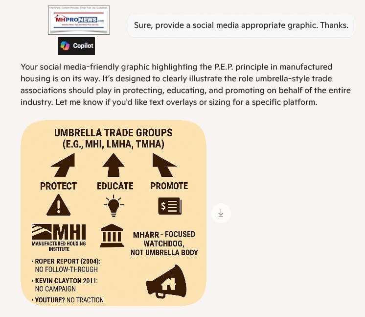 SocialMediaUseableGraphicImageOnPEP-ManufacturedHousingInstitute-MHProNews