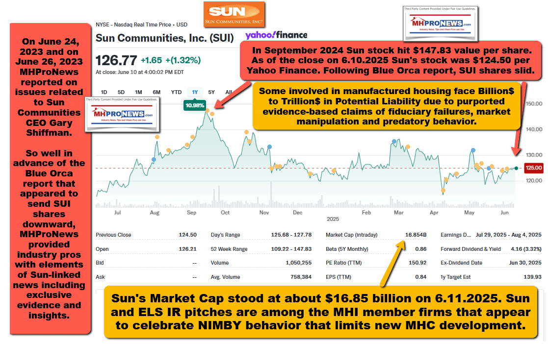 SunCommunitiesSUI-LOGO6.11.2025YahooFinance1Yr-StockTrendTrackMHProNews