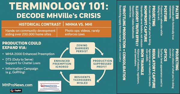 Terminology101decodingMHVille'sCrisisPalterProjectingPostureOpticsProjectingRegulatoryCaptureIronTriangleIllusoryTruthEffectThrottleProducution-Consolidation2a